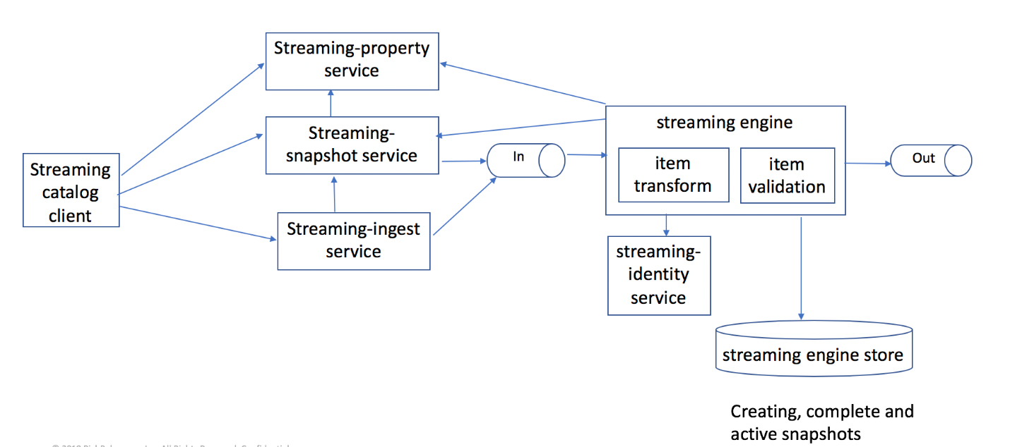 Diagram

Description automatically generated